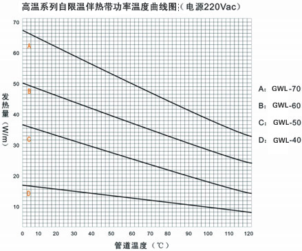 GWL高温系列华体会hth靠谱吗
电热带(图3)