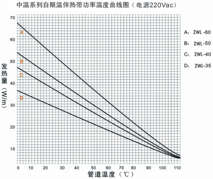 ZWL中温系列电热带(图3)
