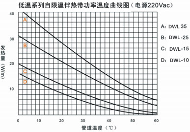 DWL低温系列电热带(图3)