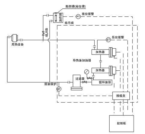 安邦节能环保导热油电加热器(图2)