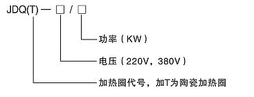 功率大、热效力高电加热圈(图2)