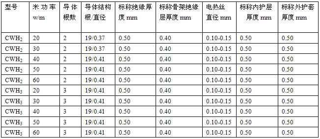华体会体育能提现吗吗
安徽省地方标准 DB34/T 1497-2011(图3)