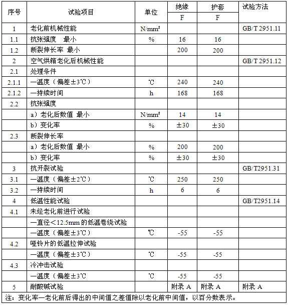 华体会体育能提现吗吗
安徽省地方标准 DB34/T 1497-2011(图4)